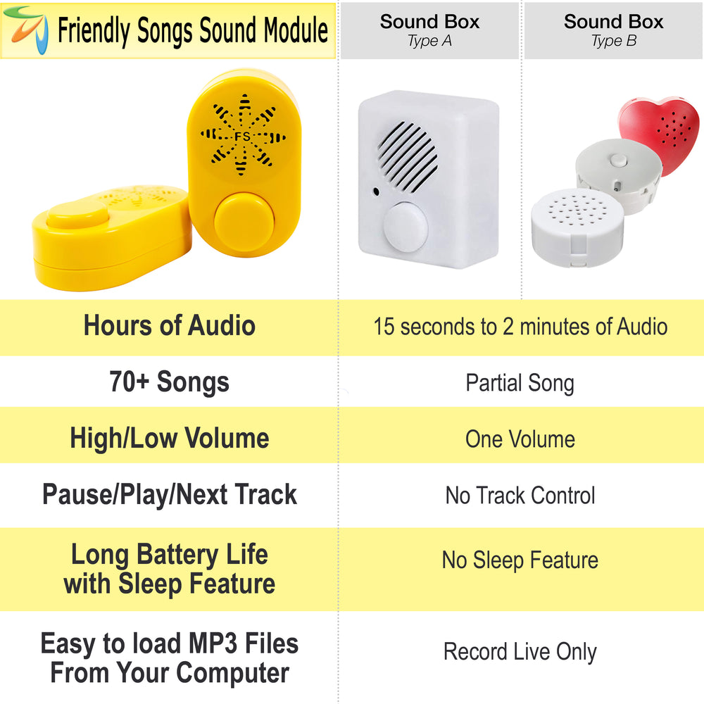 Features of Friendly songs soundbox 