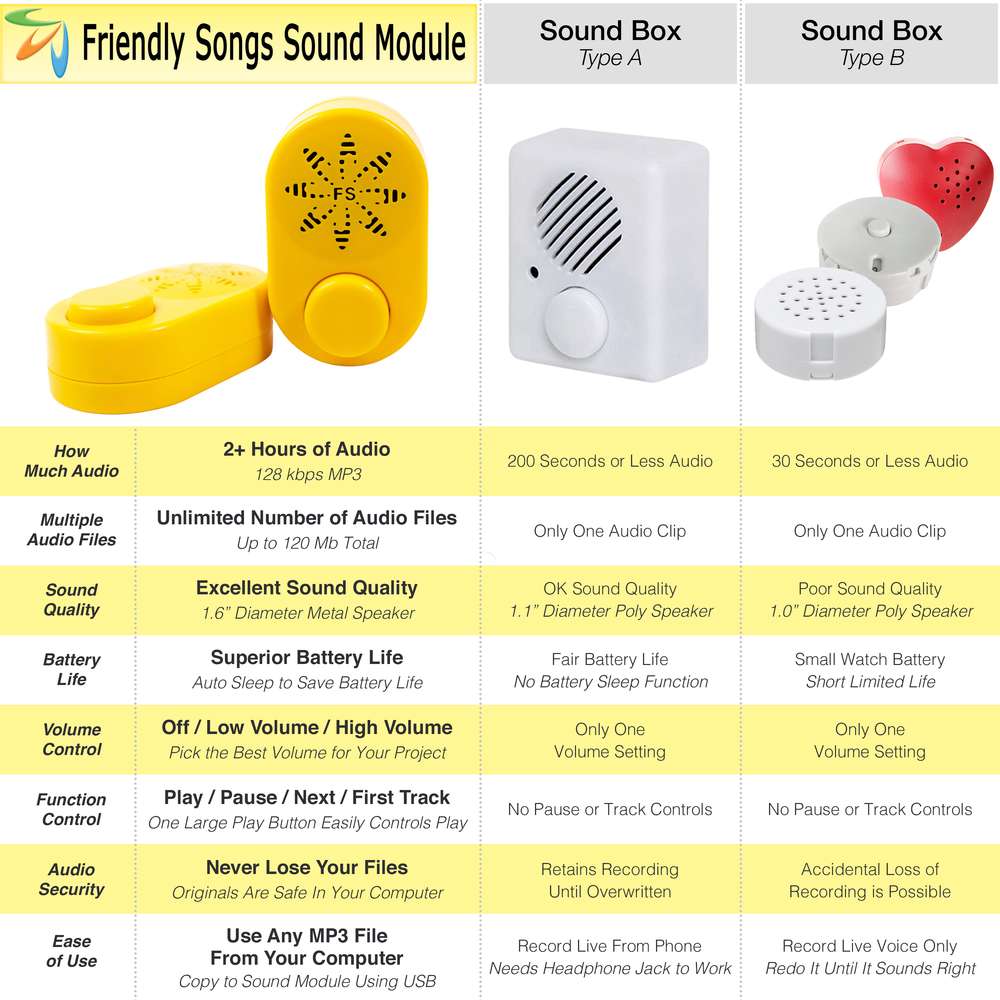 Friendly Songs Sound Module - 2 Hour Voice Box for Stuffed Animals
